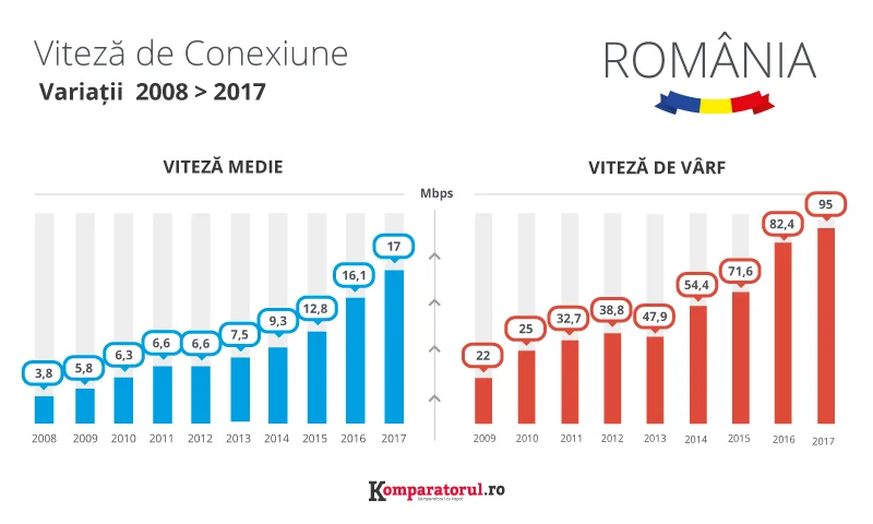 Vitezei de Internet